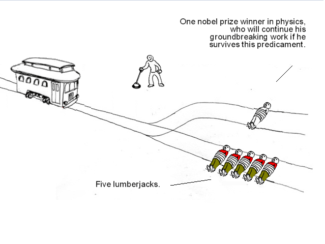 Trolley problem game meme example