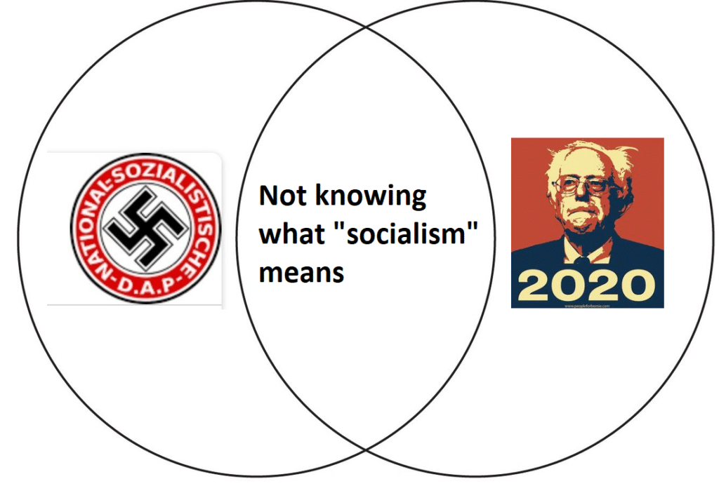 Bernie Sanders Democratic Socialism Nazi Party