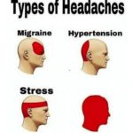 Types of Headaches (blank)  meme template blank