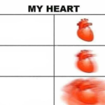 My heart beating faster (blank template)  meme template blank