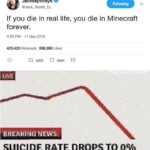 minecraft-memes minecraft text: Jacksepticeye O @Jack_Septic_Ey If you die in real life, you die in Minecraft forever. 4:20 PM - 11 sep 2019 420,420 Retweets 696,969 Llkes ta 420K 0 696K BREAKING NEWS SUICIDE RATE DROPS TO 0%  minecraft