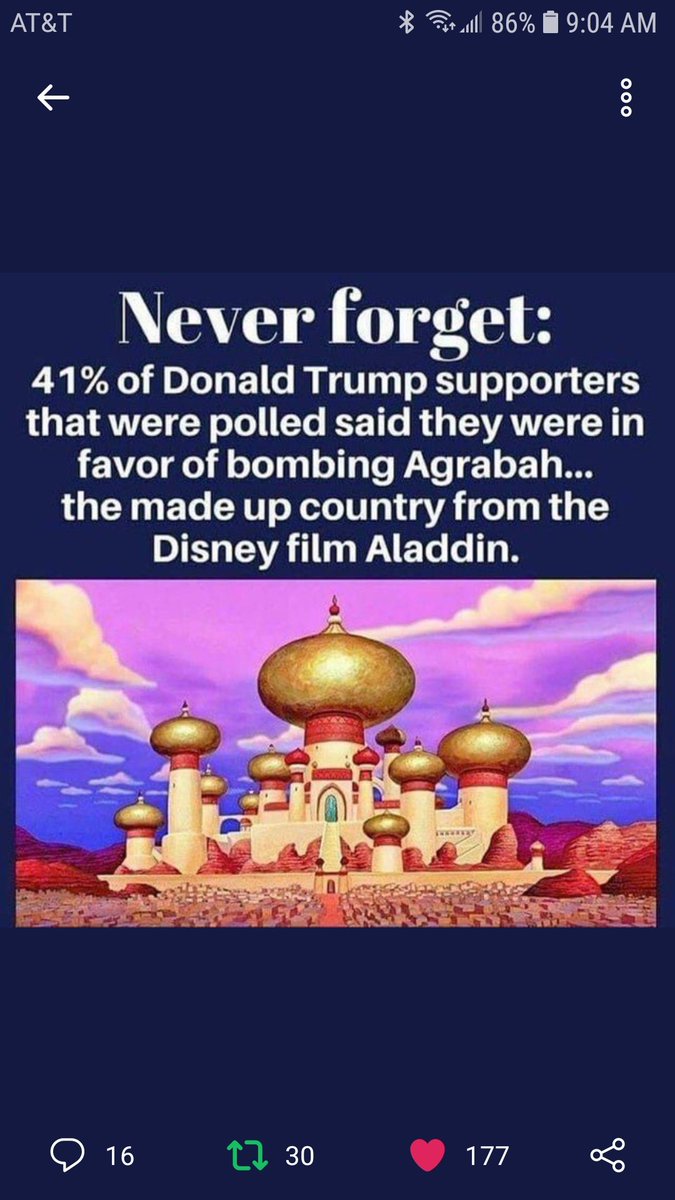 political political-memes political text: AT&T * a 9:04 AM Never forget: 41 % of Donald Trump supporters that were polled said they were in favor of bombing Agrabah... the made up country from the Disney film Aladdin. 0 16 t_-J 30 177 