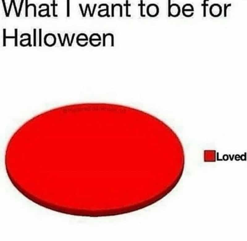 depression depression-memes depression text: What I wan t t be for Halloween UI-oved 