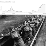 history-memes history text: Use over time for: yeet 1900 1950 2000 "lyote it" geet" "yeet" 2019  history
