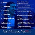 yang-memes yang text: 1. Denial 2. Confusion 3. Curiosity 4. Research 5. Enlightenment 6. Excitement 7. #YangGang "What ridiculous ideas... this guy will never win!" "How can you afford UBI?" "Won