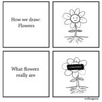 comics comics text: How we draw: Flowers What flowers really are CENSORED seebangnow  comics