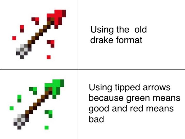 minecraft minecraft-memes minecraft text: Using the old drake format Using tipped arrows because green means good and red means bad 