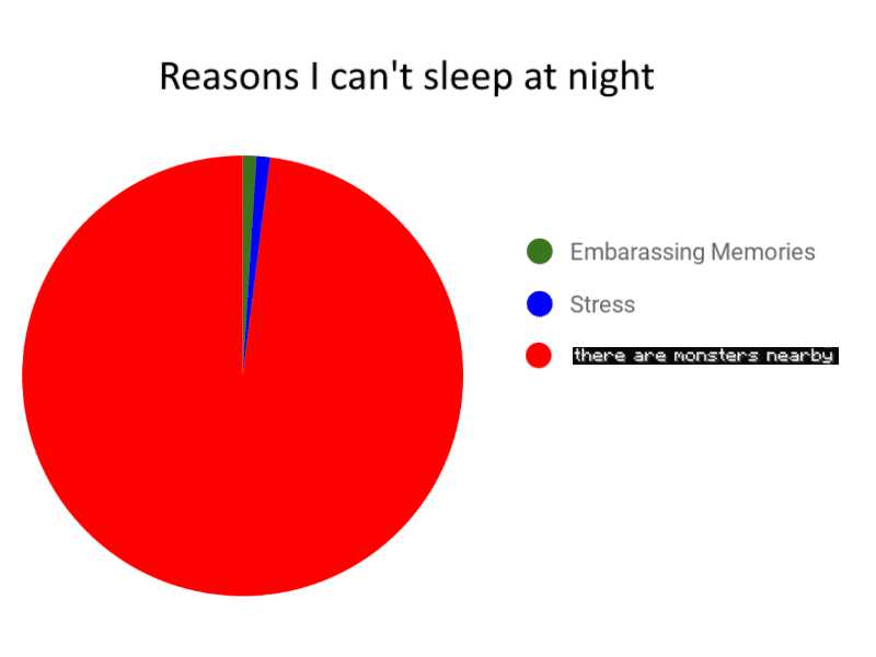 minecraft minecraft-memes minecraft text: Reasons I can't sleep at night Embarassing Memories Stress 