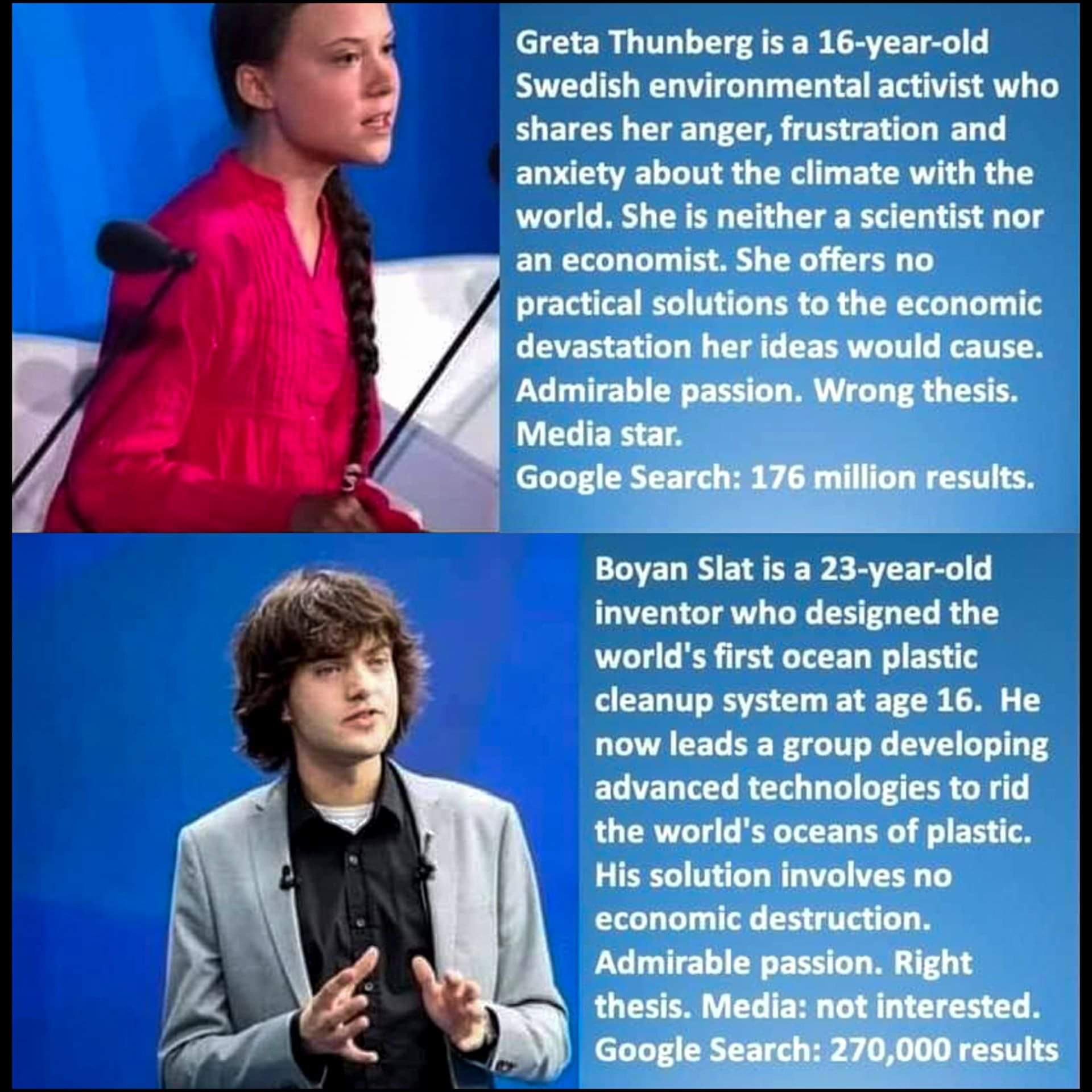 political political-memes political text: Greta Thunberg is a 16-year-old Swedish environmental activist who shares her anger, frustration and anxiety about the climate with the world. She is neither a scientist nor an economist. She offers no practical solutions to the economic devastation her ideas would cause. Admirable passion. Wrong thesis. Media star. Google Search: 176 million results. Boyan Slat is a 23-year-old inventor who designed the cleanup system at age 16. He now leads a group developing advanced technologies to rid the world's oceans of plastic. thesis. Media: not interested. Google Search: 270,000 results 