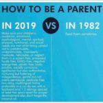 boomer-memes boomer text: HOW TO BE A PARENT IN 2019 vs IN 1982 Make sure your children