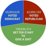 political-memes political text: VOTED DEMOCRAT VOTED REPUBLICAN BETTER START TO GIVE A SHIT  political