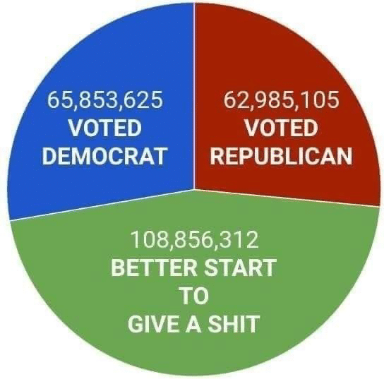 political political-memes political text: VOTED DEMOCRAT VOTED REPUBLICAN BETTER START TO GIVE A SHIT 
