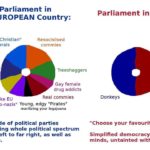 political-memes political text: Parliament in an EUROPEAN Country: Parliament in USA: Not so "Christian" liberals Populist Centro-populists A new shade of libertarians you never heard or cared about "We don
