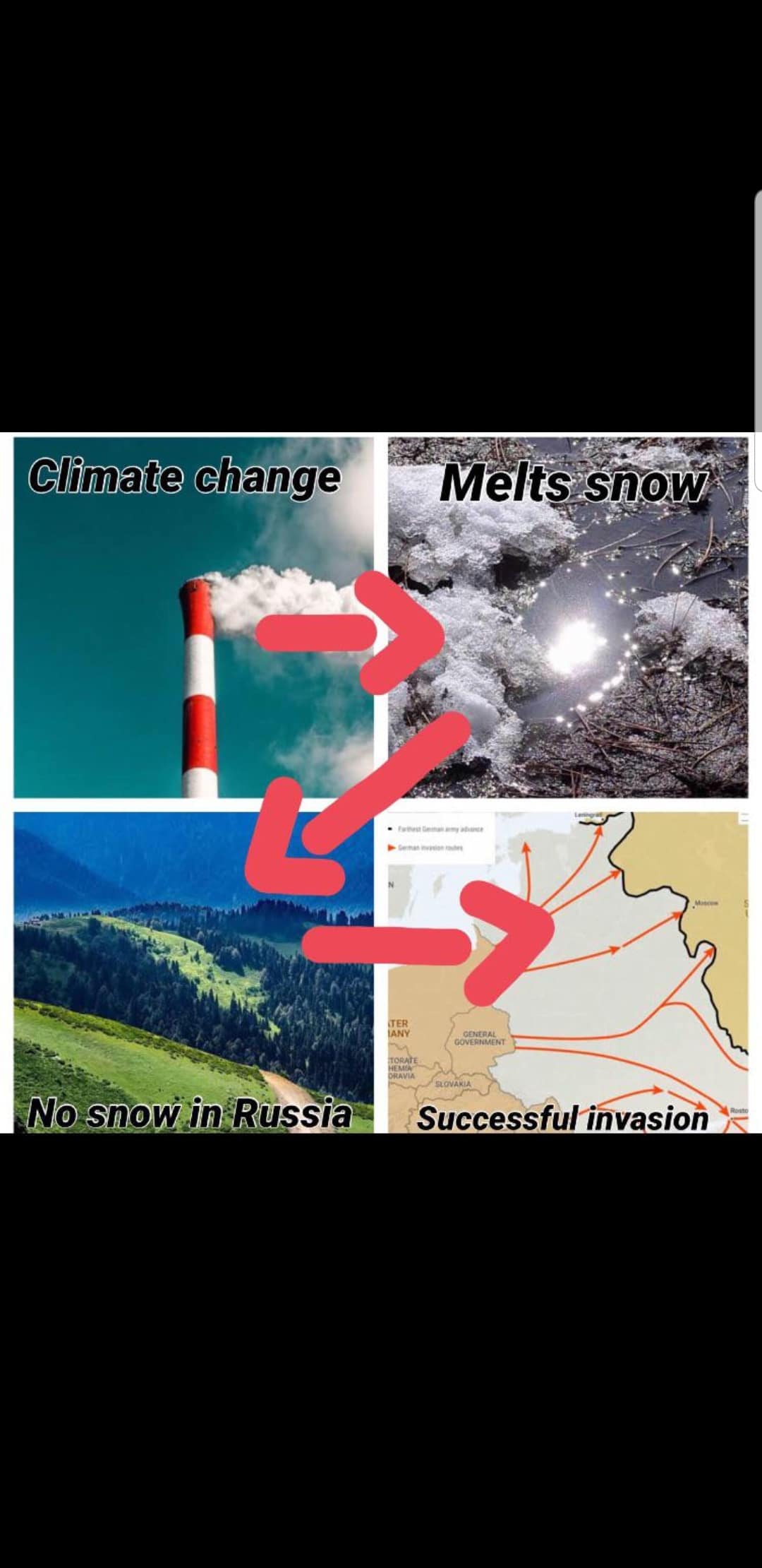 dank other-memes dank text: Climate ehange NosnowiwRussia• Méltsswo@ Successfulinvasion 