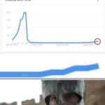 game-of-thrones-memes game-of-thrones text: All I Want for Christmas Is You Song by Mariah Carey Worldwide. past 12 months Interest over time mow gips  game-of-thrones