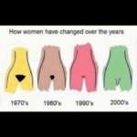 offensive-memes nsfw text: How women have changed over the years 2000