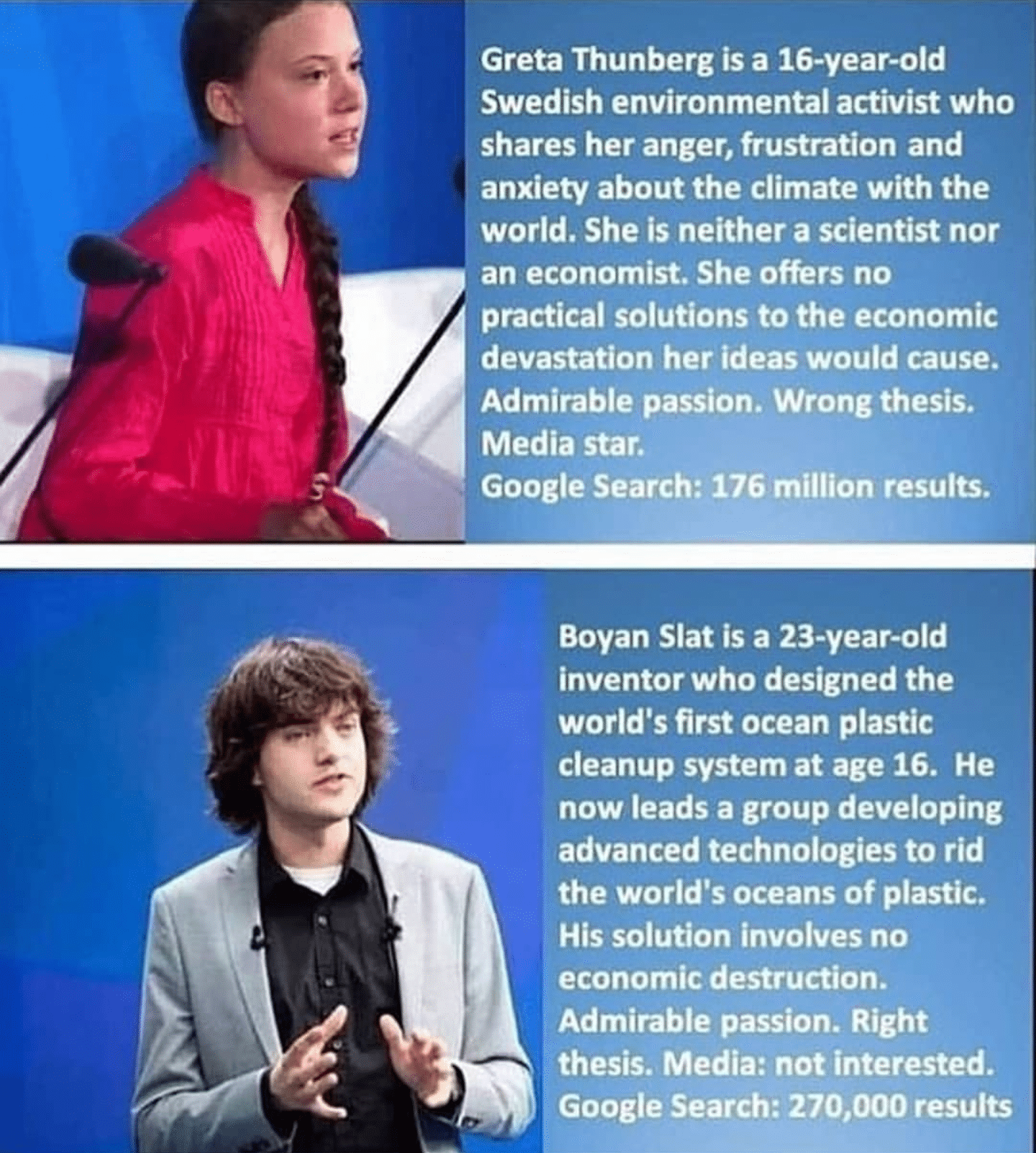 Dank Meme dank-memes cute text: Greta Thunberg is a 16-year-old Swedish environmental activist who shares her anger, frustration and anxiety about the climate with the world. She is neither a scientist nor an economist. She offers no practical solutions to the economic devastation her ideas would cause. Admirable passion. Wrong thesis. Media star. Google Search: 176 million results. Boyan Slat is a 23-year-old inventor who designed the world's first ocean plastic cleanup system at age 16. He now leads a group developing advanced technologies to rid the world's oceans of plastic. His solution involves no economic destruction. Admirable passion. Right thesis. Media: not interested. Google Search: 270,000 results 