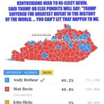 political-memes political text: KENTUCKIANS NEED TO RE-ELECT BEVIN, SAID TRUMe OR ELSE PUNDITS WILL SAY: "TRUMP SUFFERED THE GREATEST DEFEAT IN THE HISTORY OF THE WORLD. -YOU CWT LET THAT HAPPEN TOME Louisville F n kf.or&l • L•exington 711, 158 49.2% 48.8% 705 , 691 GAIN Andy Beshear Matt Bevin Incumbent John Hicks 2% 28 , 449  political