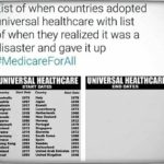 political-memes political text: ist of when countries adopted niversal healthcare with list of when they realized it was a disaster and gave it up #MedicareForAll UNIVERSAL HEALTHCARE HEALTHCARE START Start Dote Belgium Brunei Finland Germany Hong Kong 1975 1967 19 57 1945 1958 1966 1980 1973 1972 1974 194 i 1983 1993 1990 1977 lt•ly Japan Kuwait Luxembourg Netherlands New Zealand Norway Portugal Singapore Slovenia South Koru Spain Sweden Swiuerl•nd END DATES 1938 1950 1966 1938 1912 1993 1972 1986 united Arab Emirate 1971 Kingdom 1948  political