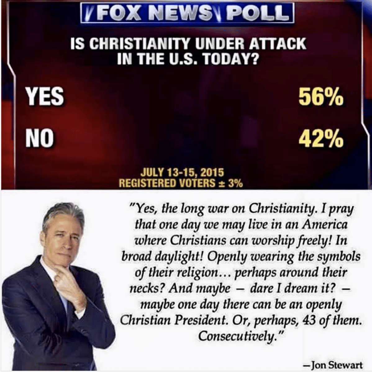 political political-memes political text: YES NO POLL IS CHRISTIANITY UNDER ATTACK IN THE U.S. TODAY? JULY 13-15, 2015 REGISTERED VOTERS ± 