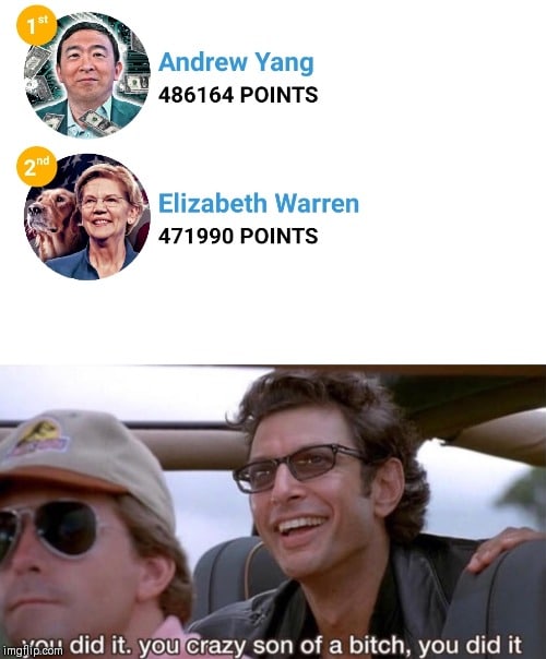 political yang-memes political text: Andrew Yang 486164 POINTS Elizabeth Warren 471990 POINTS did it. ygy crazy_son of a bitch, you did it 'mg m 
