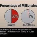 boomer-memes political text: Percentage of Millionaires 500/0 Congress United States Let that sink in and tell me again how you become a multi millionaire earning $174,000 annually?  political