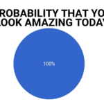 wholesome-memes cute text: PROBABILITY THAT YOU LOOK AMAZING TODAY 100%  cute