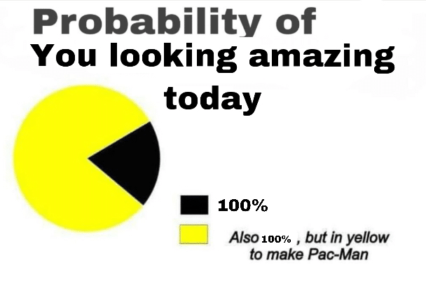 cute wholesome-memes cute text: Probabilitv of You looking amazing today 100% Also , but in yellow 100% to make Pac-Man 