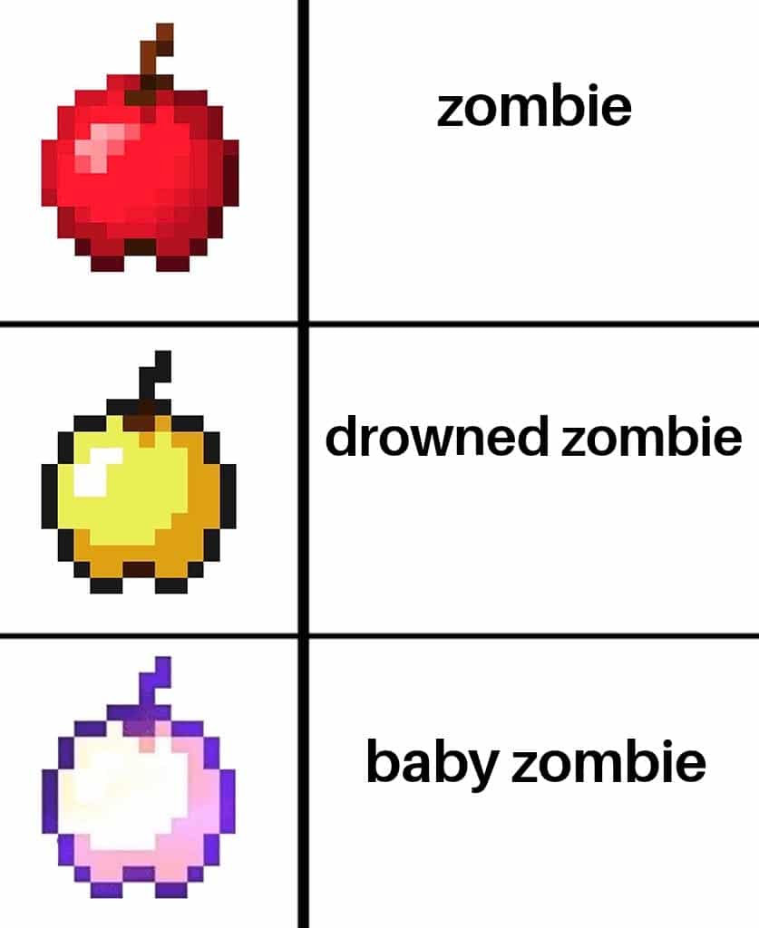 minecraft minecraft-memes minecraft text: zombie drowned zombie baby zombie 