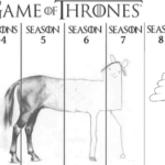 game-of-thrones-memes game-of-thrones text: GAME0F HRONES SEASONS SEASON SEASON SEASON SEASON  game-of-thrones
