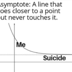 depression-memes depression text: Asymptote: A line that goes closer to a point but never touches it. Suicide  depression