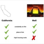 christian-memes christian text: California constantly on fire place Of sin high housing costs Hell 