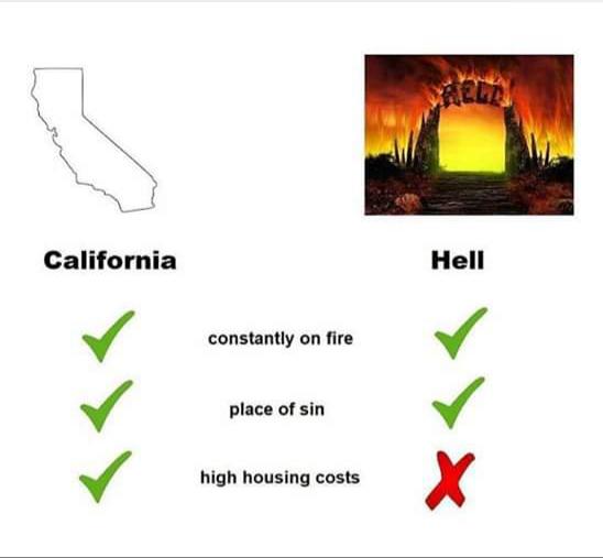christian christian-memes christian text: California constantly on fire place Of sin high housing costs Hell 