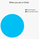 Christian Memes Christian, Christ text: When you are in Christ Sins God forgave Sins God didn