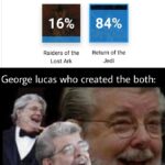 Star Wars Memes Prequel-memes, Star Wars, George Lucas, Lucas, Steven Spielberg, Raiders text: al erso e os r vs. - Return of the Jedi 16% Raiders of the Lost Ark ar ars: PISO e 840/0 Return of the Jedi George lucas who created the both: 