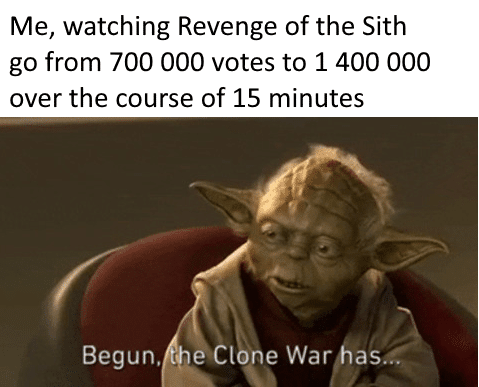 Prequel-memes, ROTS, TDKR, Star Wars, RotS, RoTS Star Wars Memes Prequel-memes, ROTS, TDKR, Star Wars, RotS, RoTS text: Me, watching Revenge of the Sith go from 700 000 votes to 1 400 000 over the course of 15 minutes Begun. e War as 