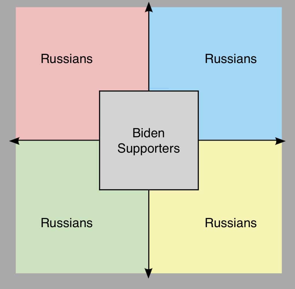 Political, Soviet Union, Biden Political Memes Political, Soviet Union, Biden text: Russians Biden Supporters Russians Russians Russians 