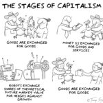 Comics The stages of capitalism (from tommysiegel), Walmart, Econ, Capitalism text: THE STAGES OF CAPITALISM GOODS ARE EXCHANGED FOR GOODS ROBOTS EXCHANGE SHARES OF THEORETICAL FUTURE MARKET VALUE FOR HEDGES AGAINST GROWTH MONEY EXCHANGED FOR GOODS AND SERVICES GooDS ARE EXCHANGED FOR GOODS  The stages of capitalism (from tommysiegel), Walmart, Econ, Capitalism