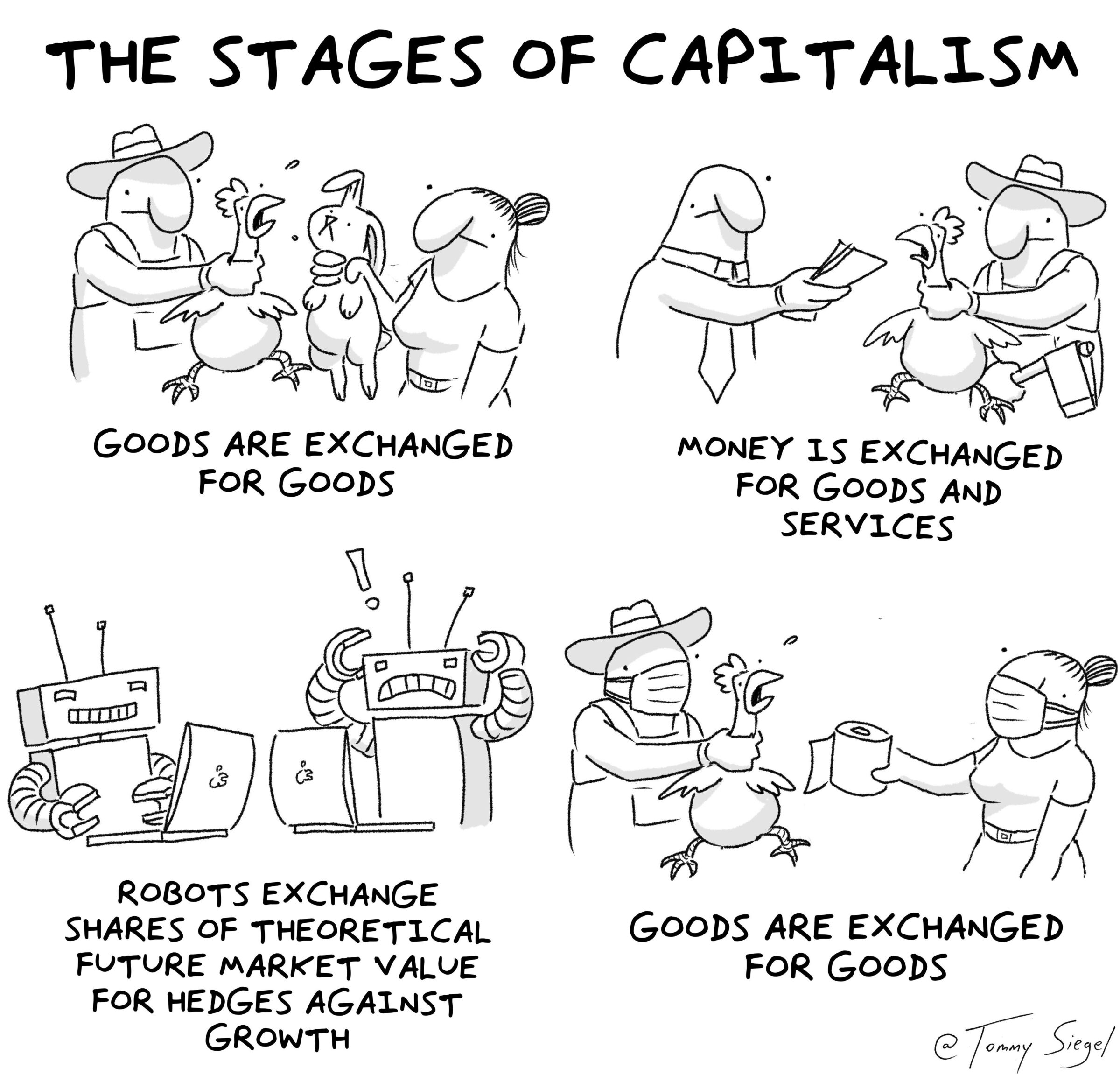 The stages of capitalism (from tommysiegel), Walmart, Econ, Capitalism Comics The stages of capitalism (from tommysiegel), Walmart, Econ, Capitalism text: THE STAGES OF CAPITALISM GOODS ARE EXCHANGED FOR GOODS ROBOTS EXCHANGE SHARES OF THEORETICAL FUTURE MARKET VALUE FOR HEDGES AGAINST GROWTH MONEY EXCHANGED FOR GOODS AND SERVICES GooDS ARE EXCHANGED FOR GOODS 