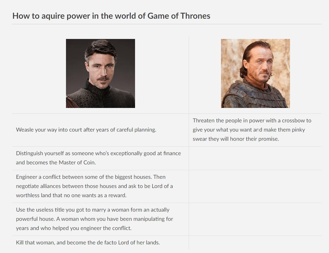 D-n-d, Tyrion, Sansa, Coin, Bronn, Varys Game of thrones memes D-n-d, Tyrion, Sansa, Coin, Bronn, Varys text: How to aquire power in the world of Game of Thrones Weasle your way into court after years of careful planning. Distinguish yourself as someone who's exceptionally good at finance and becomes the Master of Coin. Engineer a conflict between some of the biggest houses. Then negotiate alliances between those houses and ask to be Lord of a worthless land that no one wants as a reward. Use the useless title you got to marry a woman form an actually powerful house. A woman whom you have been manipulating for years and who helped you engineer the conflict. Kill that woman, and become the de facto Lord of her lands. Threaten the people in power with a crossbow to give your what you want ard make them pinky swear they will honor their promise. 