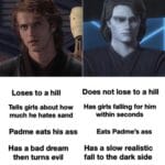 Star Wars Memes Prequel-memes, Anakin, Padme, TCW, Clone Wars, ROTS text: Virgin Loser Movie Anakin Loses to a hill Chad The Clone Wars Anakin Does not lose to a hill Tells girls about how Has girls falling for him much he hates sand Padme eats his ass Has a bad dream then turns evil Is a whiny bitch who never even talks to a clone within seconds Eats Padme