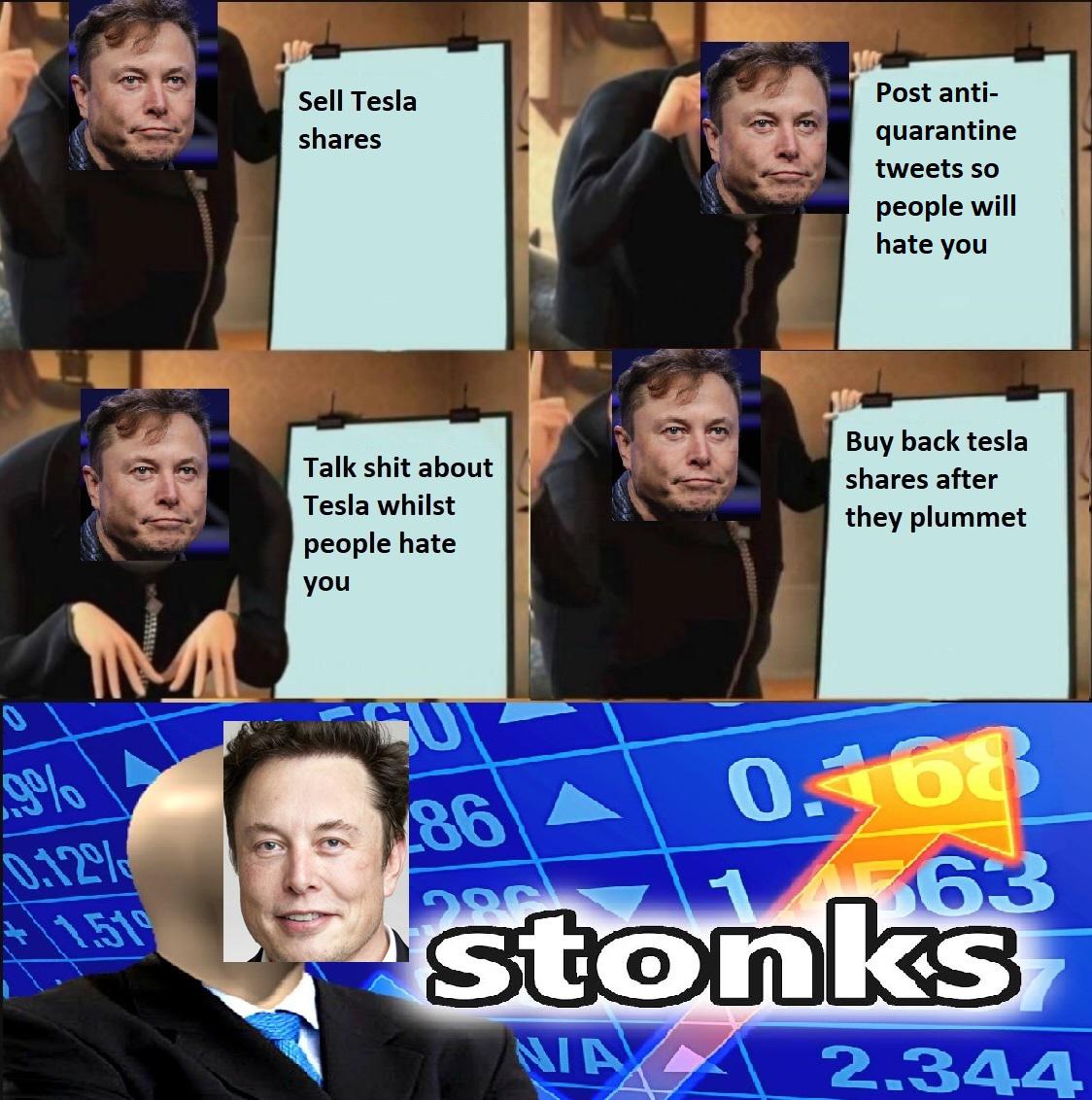 Dank, SEC, Elon Dank Memes Dank, SEC, Elon text: Sell Tesla shares Talk shit about Tesla whilst people hate you Post anti- quarantine tweets so people will hate you Buy back tesla shares after they plummet stonl«s 2 —344 