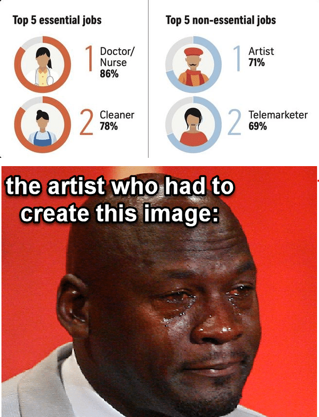 Funny, Singapore, Nice, XGfAc, Telemarketers, Artists other memes Funny, Singapore, Nice, XGfAc, Telemarketers, Artists text: Top 5 essential jobs Doctor/ Nurse Cleaner Top 5 non-essential jobs Artist 71% Telemarketer 69% the artist wtY0*had to create thiSimage: 