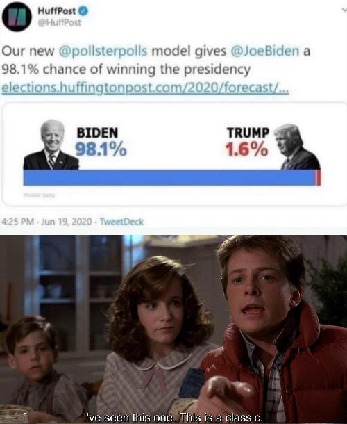Political, Trump, NY1, Longshot, Dems Political Memes Political, Trump, NY1, Longshot, Dems text: Our new @pollsterpolls model gives @JoeBiden a 98.1% chance of winning the presidency BIDEN 98.1% es PM • jun 19.2020 • TRUMP 1.6% I've seen this one. This is adassic. 