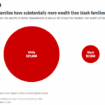 feminine memes Women, White, Hispanic text: Wealth White families have substantially more wealth than black families The median net worth of white households is about 10 times the median net worth of black households. White Note: Figures are for non-Hispanic whites and non-Hispanic blacks Source: Federal Reserve Survey of Consumer Finances, 2016 Graphic: Curt Merrill. CNN Black $17,600 