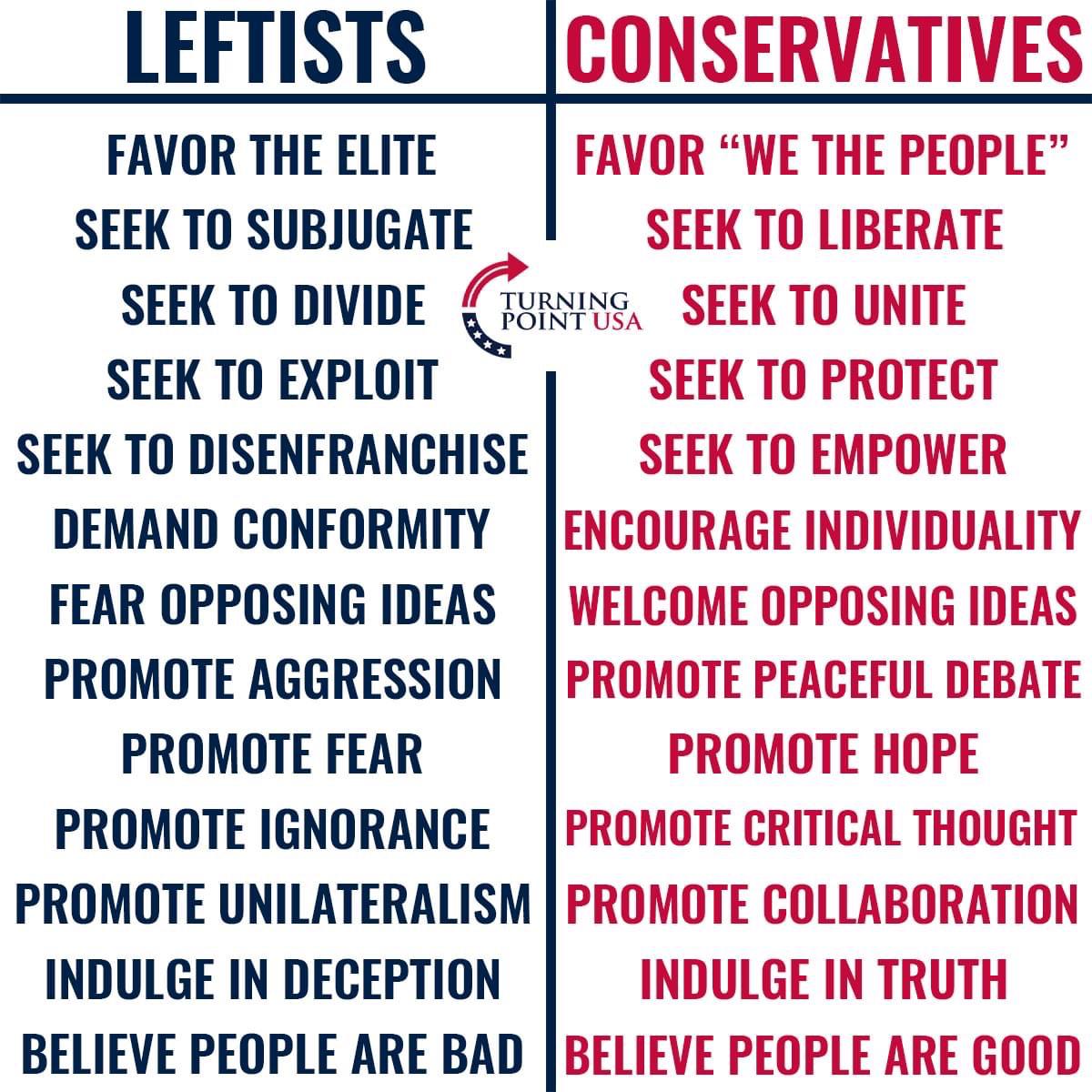 Political, Unless boomer memes Political, Unless text: LEFTISTS FAVOR THE ELITE SEEK TO SUBJUGATE CONSERVATIVES FAVOR 