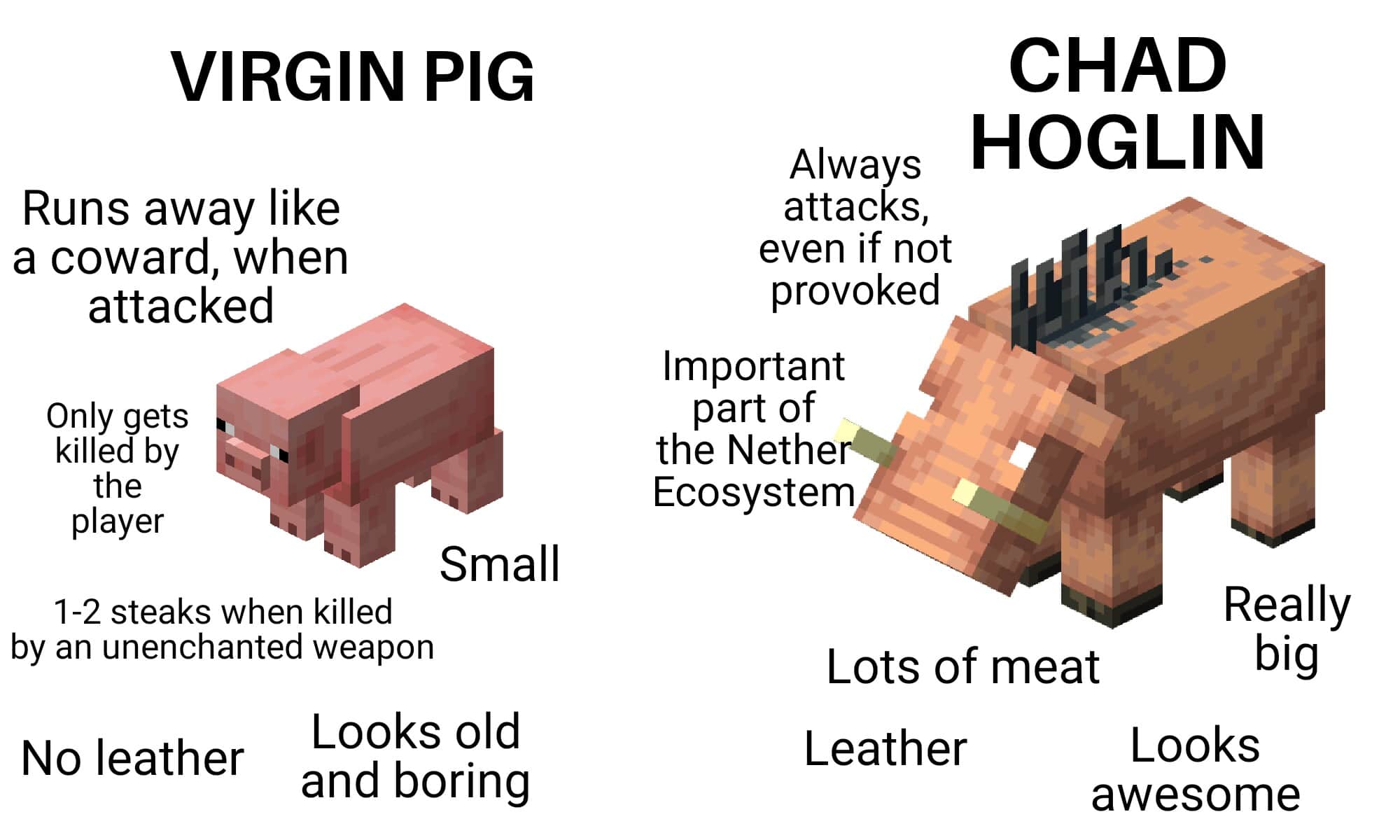Minecraft, Hoglins minecraft memes Minecraft, Hoglins text: VIRGIN PIG Runs away like a coward, when attacked Only gets killed by the player Small 1-2 steaks when killed by an unenchanted weapon Looks old No leather and boring CHAD HOGLIN Always attacks, even if not provoked Important part of the Nethe Ecosystem Lots of meat Really big Leather Looks awesome 