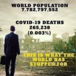 boomer memes Political, Shared text: WORLD POPULATION 7,782,797,552 COVID-19 DEATHS 0 265,238 (0.003%) HIS