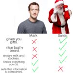 Dank Memes Dank, Santa, Mark, Facebook, Zuckerberg, Zuck text: gives you gifts. nice bushy beard. enjoys milk and cookies. knows everything you do. sells that information to companies. Mark X >< Santa x 