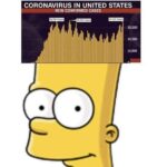 Dank Memes Dank, Bart, Simpsons, Corona, Visit, OC text: CORONAVIRUS IN UNITED STATES NEW CONFIRMED CASES 30,000 20.000 10.000  Dank, Bart, Simpsons, Corona, Visit, OC